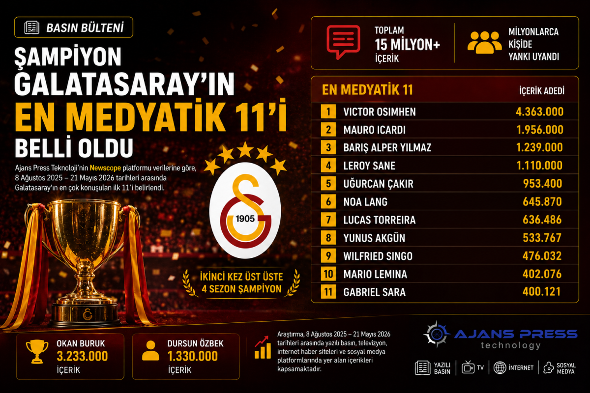 ŞAMPİYON GALATASARAY’IN EN MEDYATİK 11’İ BELLİ OLDU