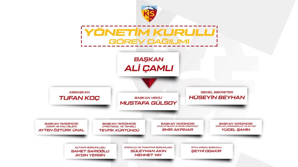 YÖNETİM KURULU JET HlZlYLA GÖREV BÖLÜMÜ YAPTI