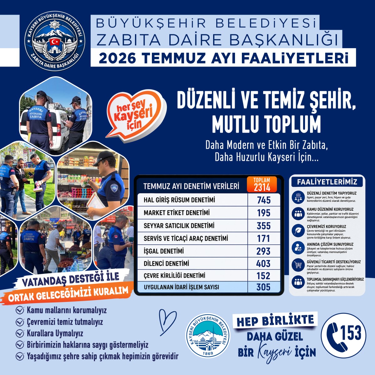 ZABITA, TEMMUZ'DA 2 BİN 314 DENETİM YAPTI