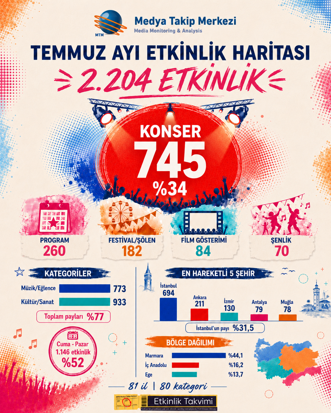 TEMMUZ'DA KONSERLER ÖN PLANA ÇIKTI
