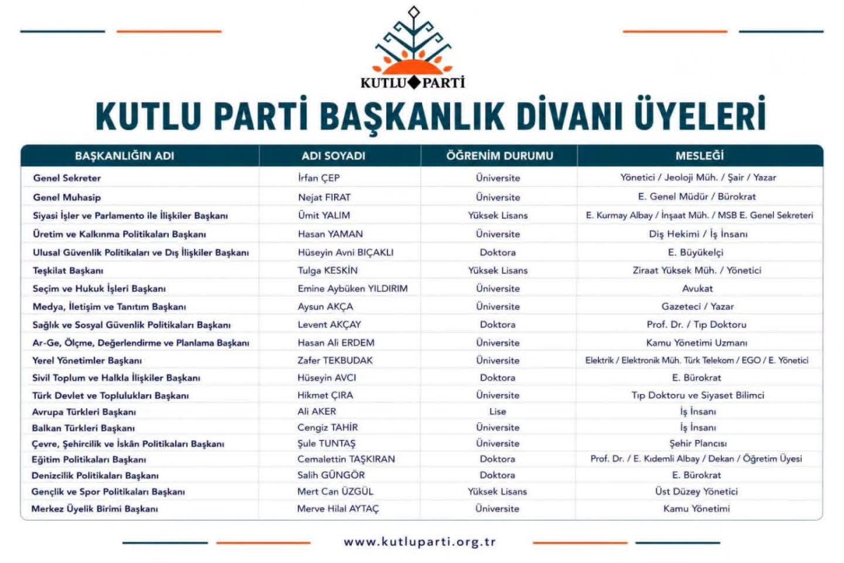 HALAÇOĞLU DİVANI BELİRLEDİ