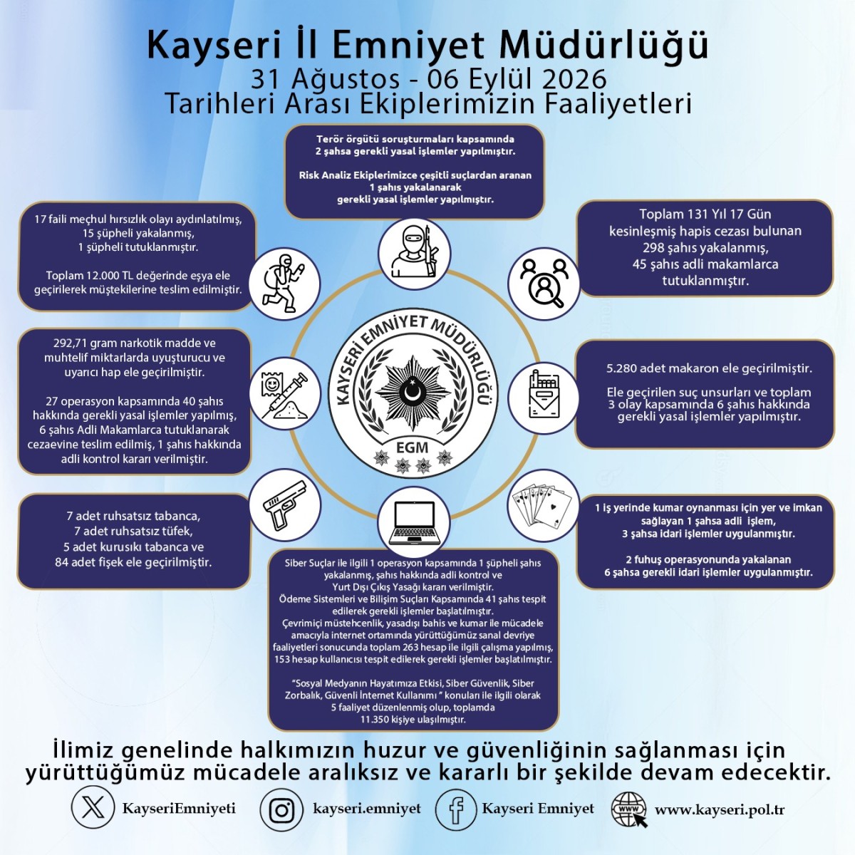 EMNİYET MÜDÜRLÜĞÜNÜN HAFTALIK FAALİYET RAPORU y