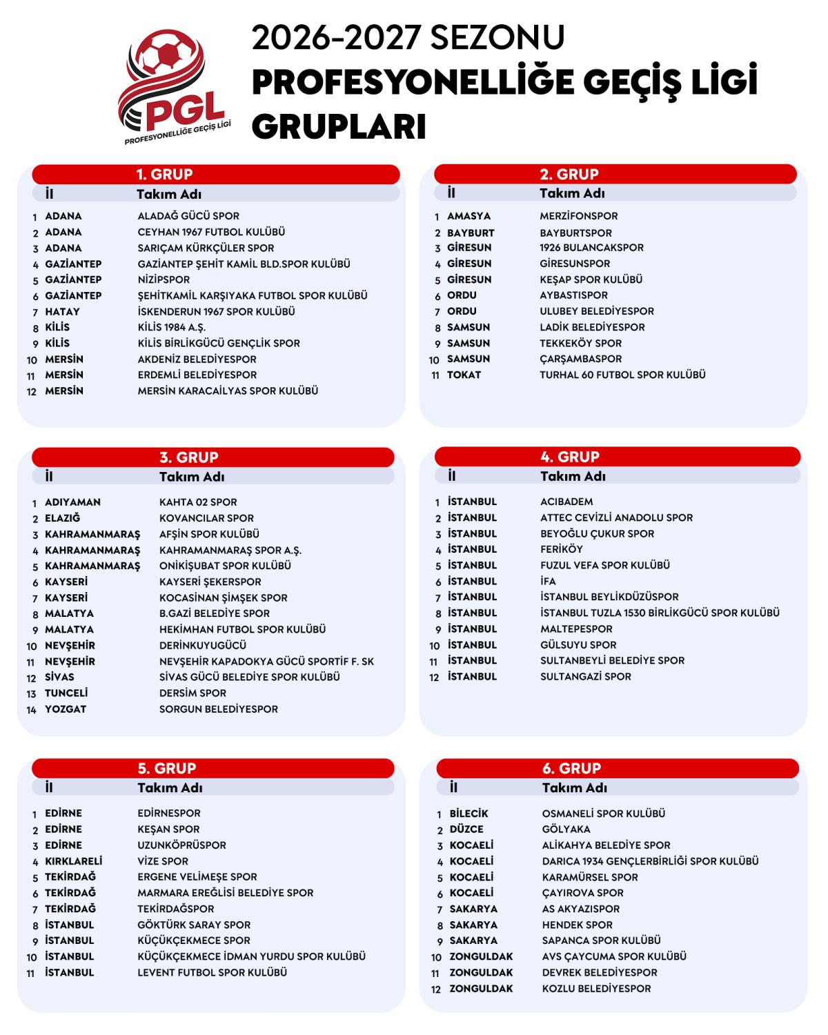 PROFESYONELLİĞE GEÇİŞ LİGİ FİKSTÜRÜ 12 EKİM'DE ÇEKİLECEK