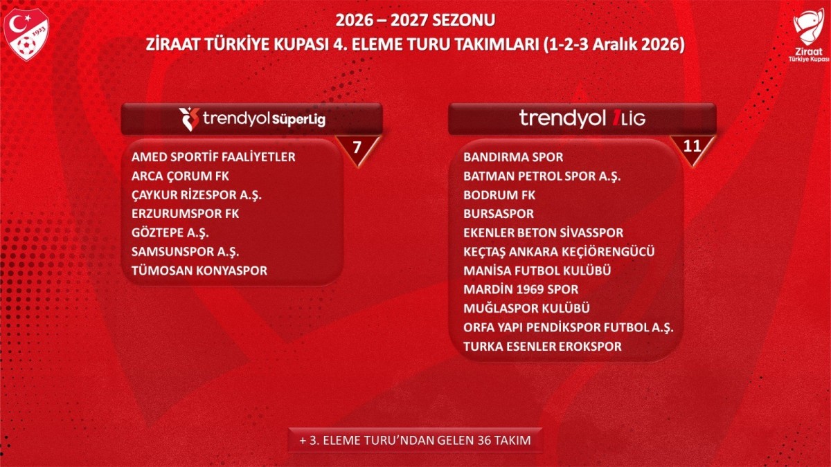 TÜRKİYE KUPASI KURA ÇEKİMİ 4 KASIM'DA YAPILACAK