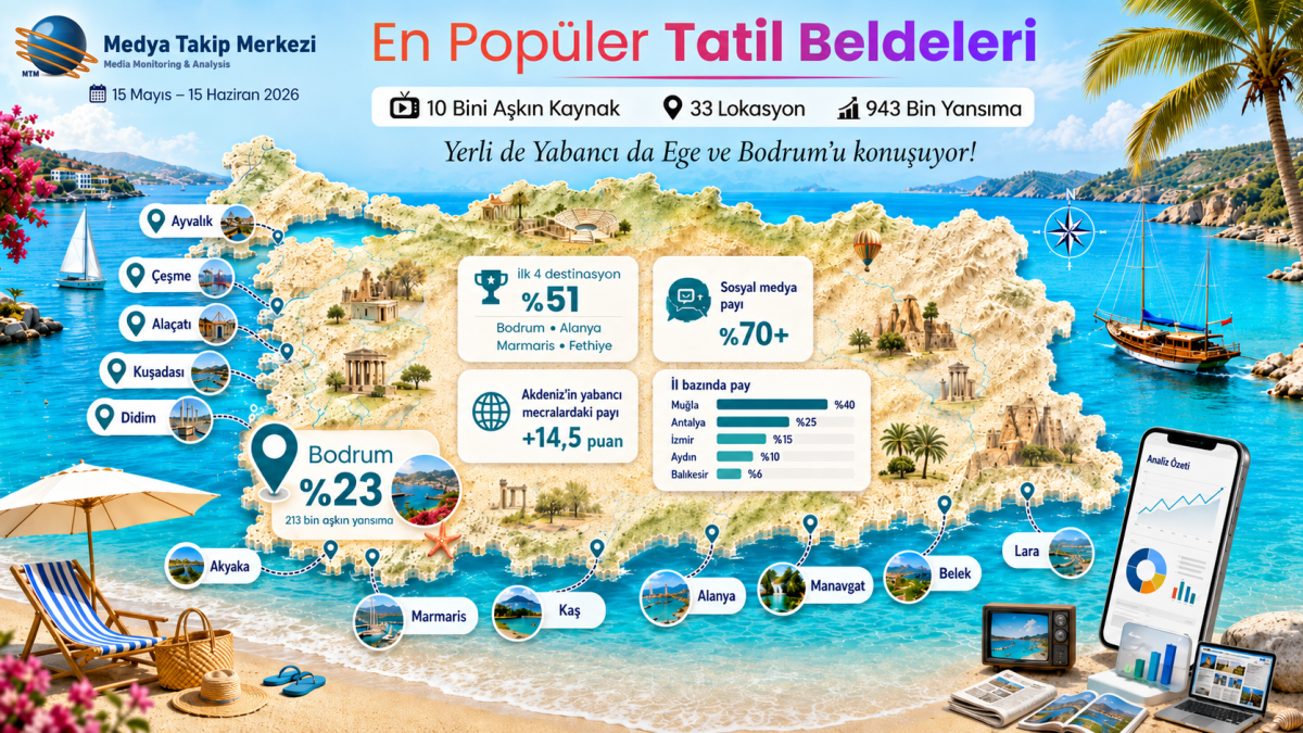 EN POPÜLER TATİL BELDELERİNİ BİLİYOR MUSUNUZ?