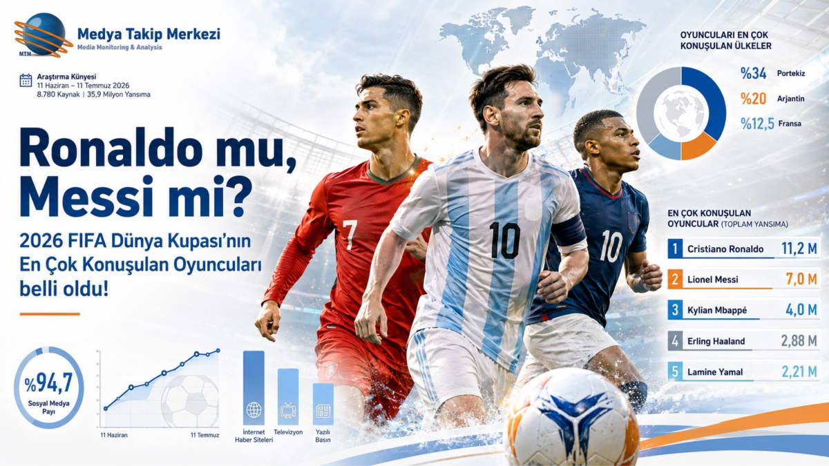 2026 FIFA DÜNYA KUPASI’NIN EN ÇOK KONUŞULAN OYUNCULARI BELLİ OLDU!