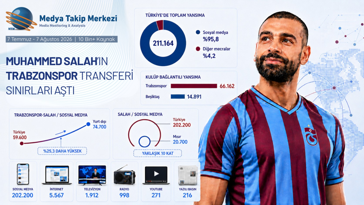 MUHAMMED SALAH’IN TRABZONSPOR TRANSFERİ SINIRLARI AŞTI