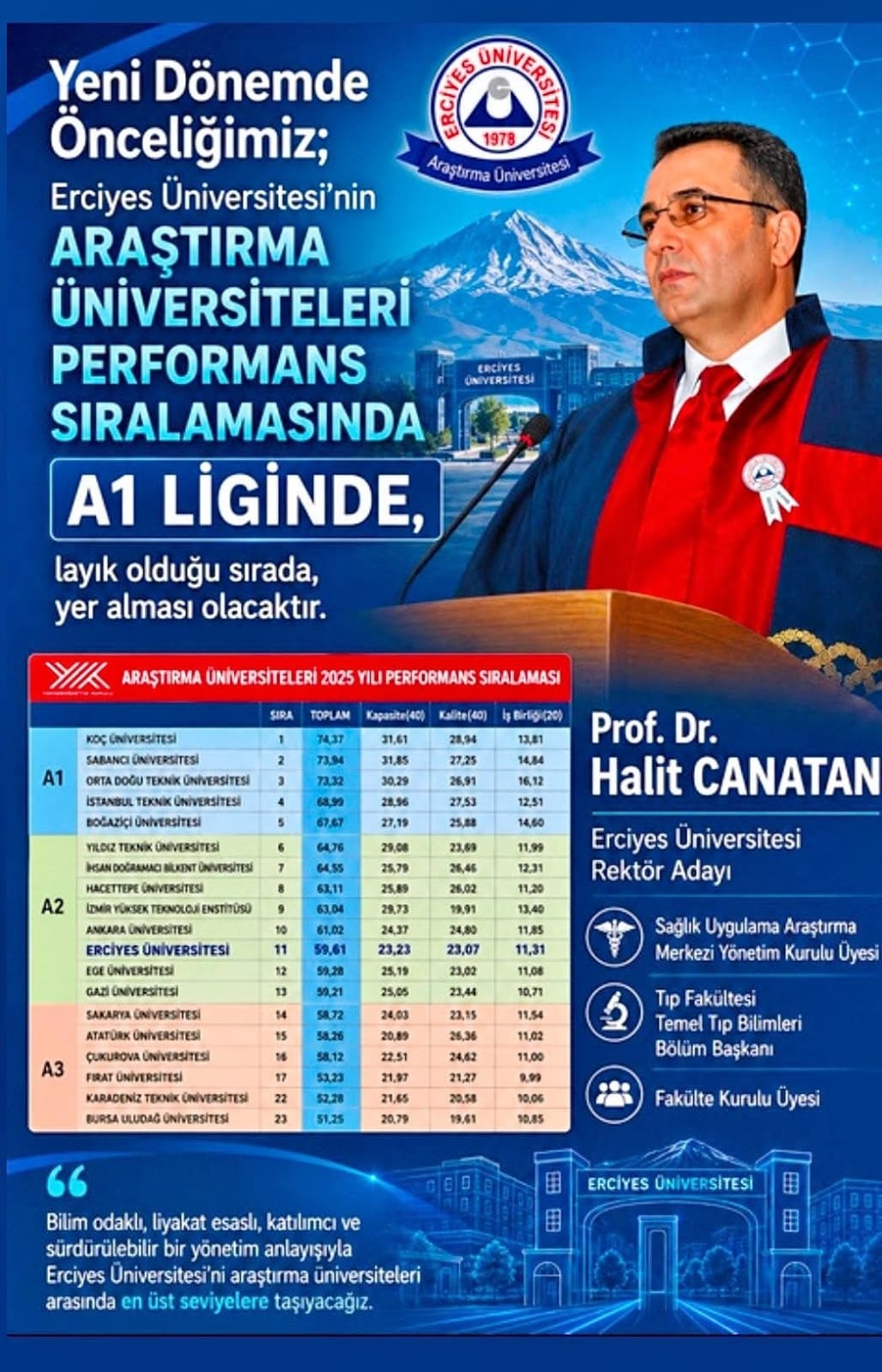 CANATAN, HEDEFLERİNİ AÇlKLADl