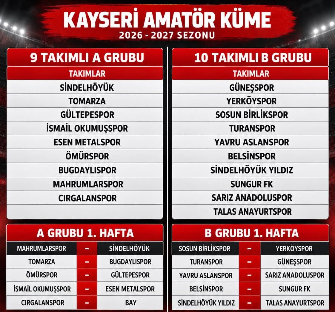 1. AMATÖR KÜME 2025/2026 SEZONU FİKSTÜRÜ VE STATÜSÜ BELLİ OLDU